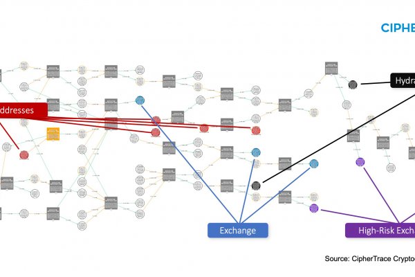 Kraken dark net