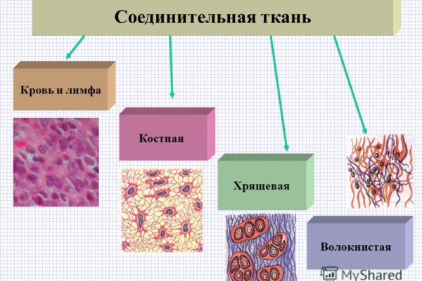 Кракен ссылка официальная на тор